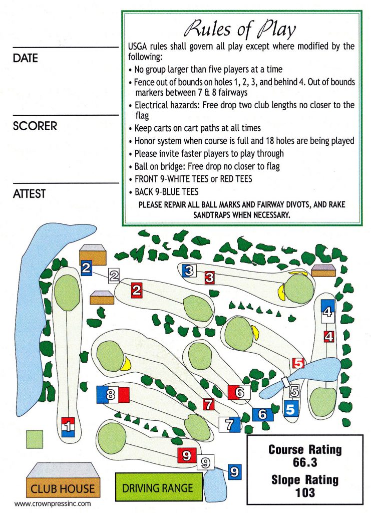 Golf Course Map Rules